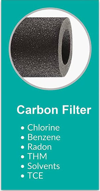 carbon filter